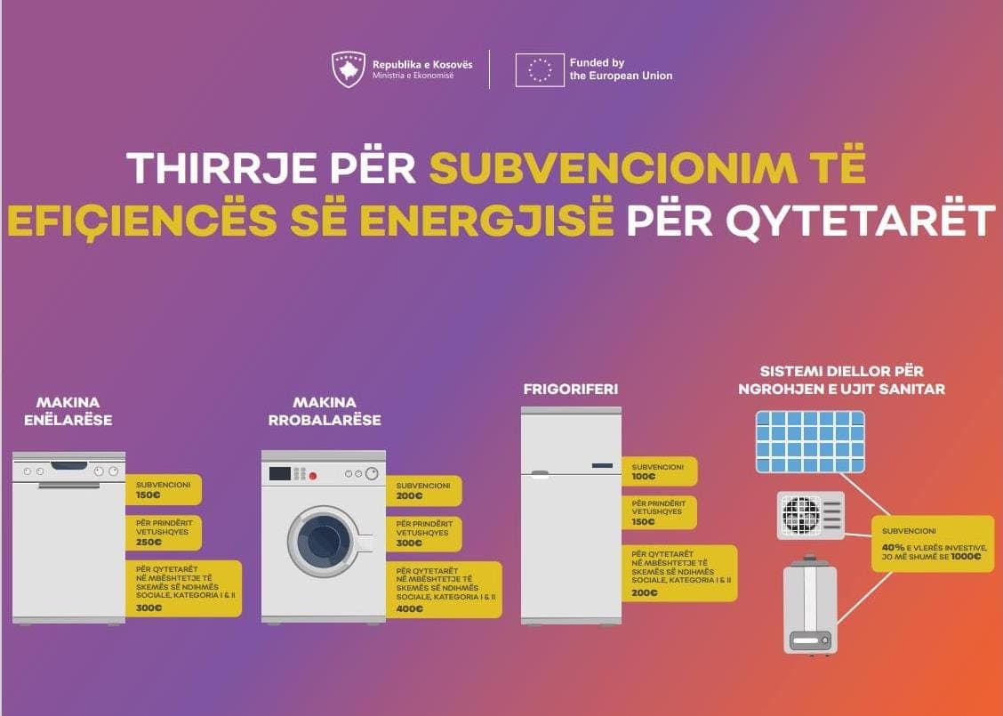 Këto janë pajisjet shtëpiake efiçiente që do të subvencionohen nga ME