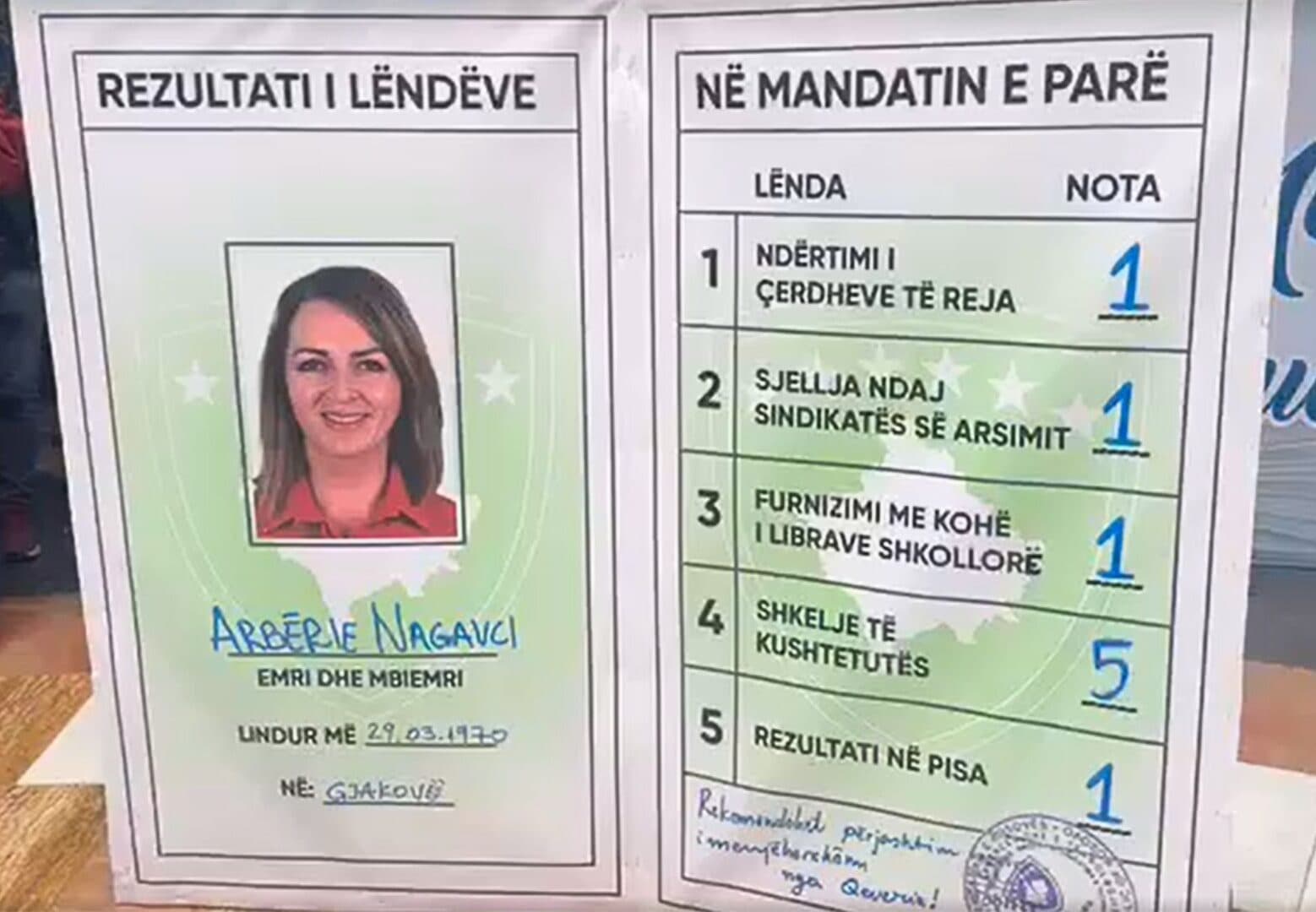 PSD-ja shpalos librezën me “dështime” të Nagavcit, e vlerëson me notë negative