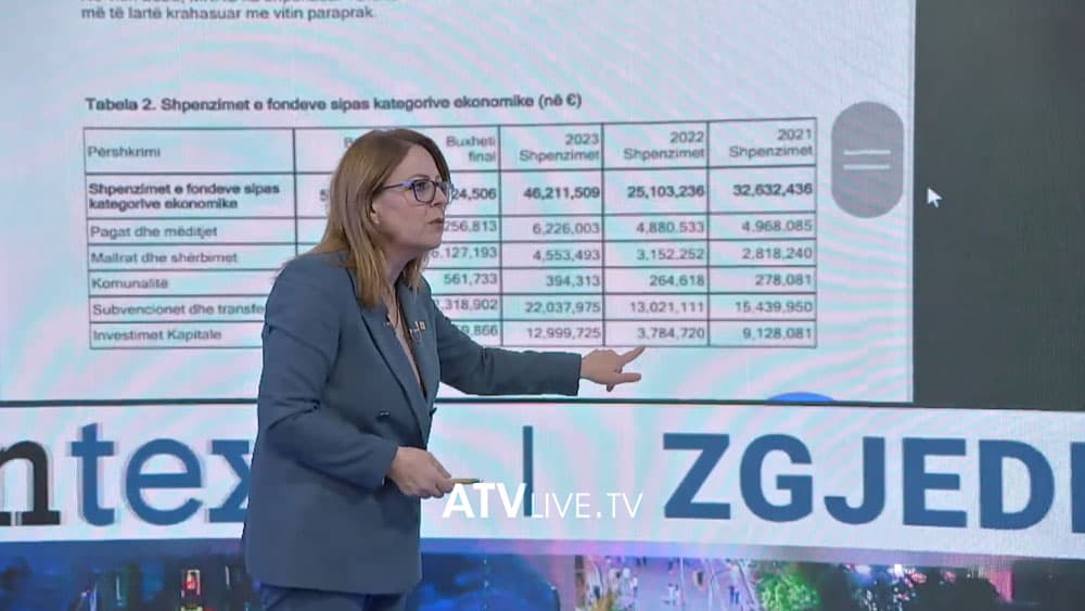 Bajrami flet me shifra, thotë se qeveria shpenzoi më shumë në subvencione se sa në investime kapitale