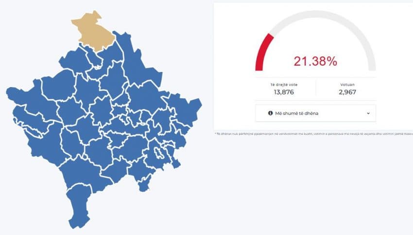 2 mijë e 967 persona votuan deri më tani në Leposaviq