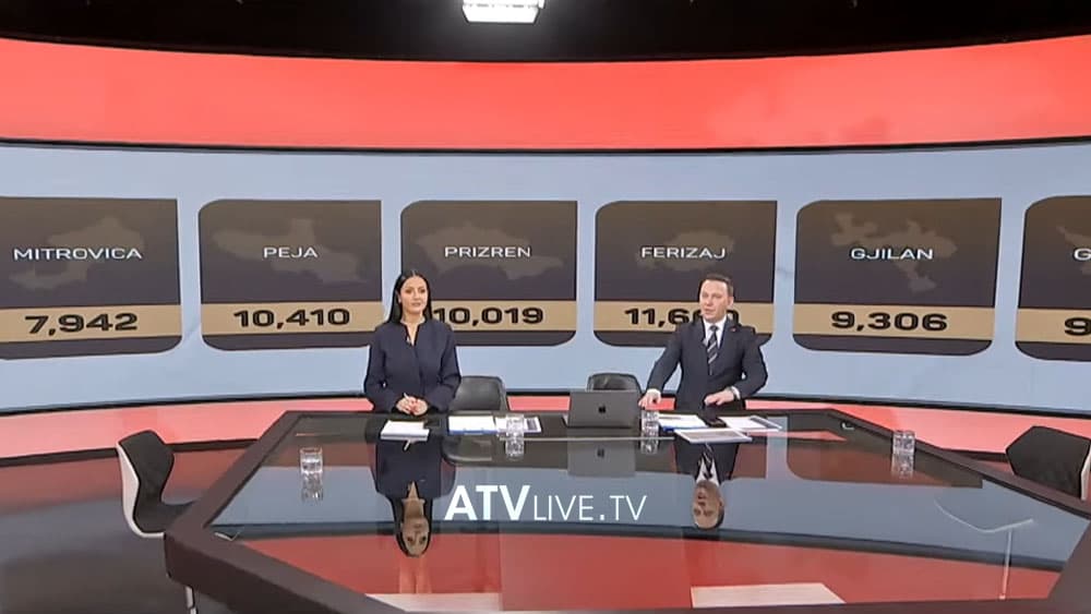 Prishtina prin me numrin më të madh të votuesve deri në orën 11:00