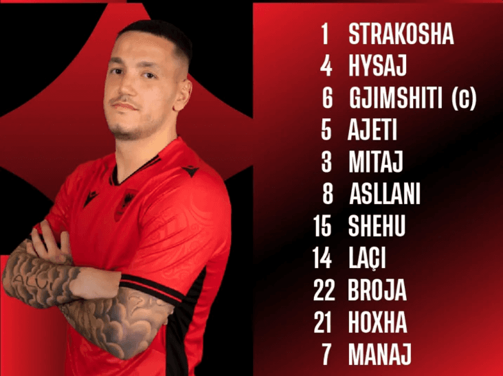 Shqipëria në mision historik sonte ndaj Andorrës – Silvinho zgjedh formacionin që synon “Play Off”-in e Botërorit 2026