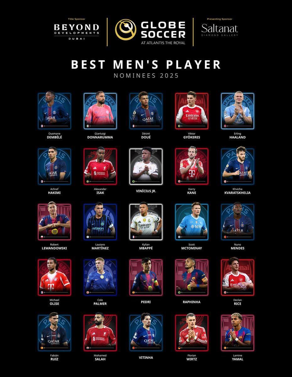 Globe Soccer Awards 2025 shpall listën ZYRTARE të 25 kandidatëve për “Best Men’s Player”!