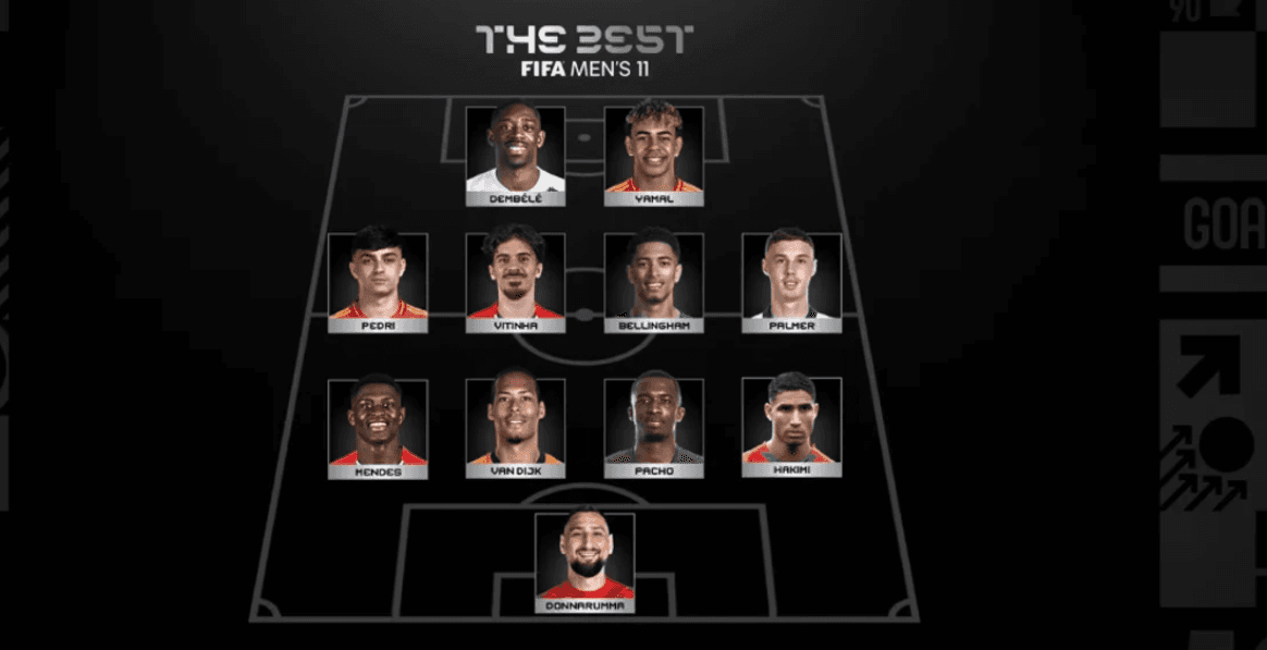 PSG dominon formacionin ideal “The Best FIFA Men’s 11 2025” me gjashtë lojtarë