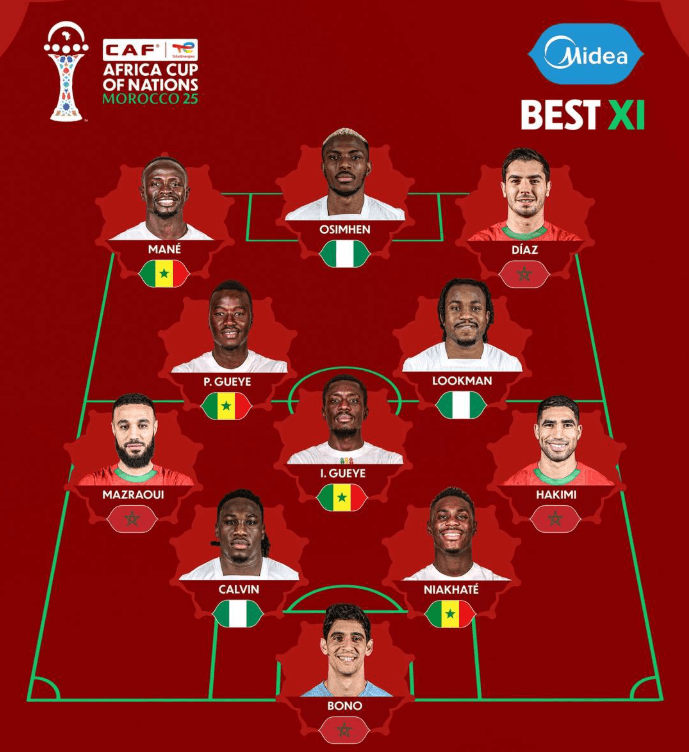 CAF publikon 11-shen më të mirë të AFCON 2025