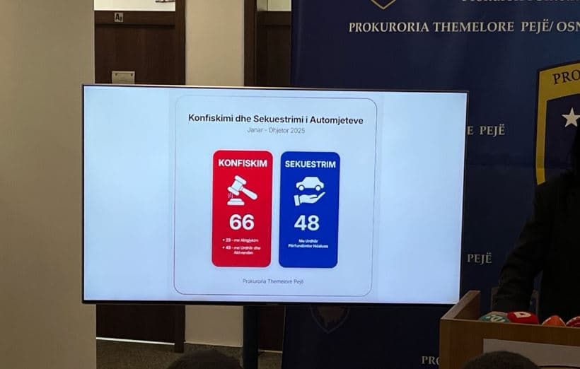 Mbi 66 automjete të konfiskuara nga Prokuroria e Pejës