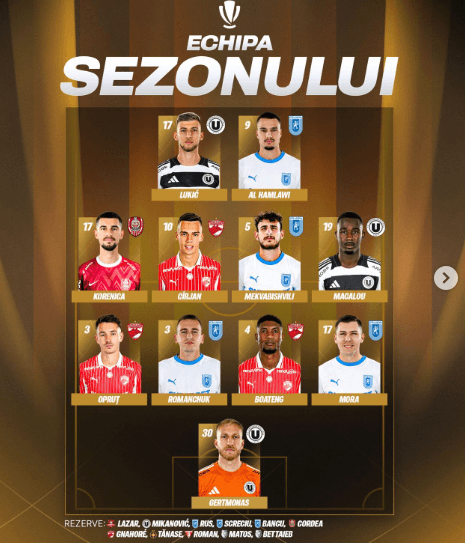 Meriton Korenica shkëlqen në Rumani, përfshihet në formacionin e sezonit