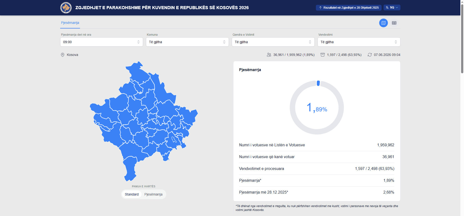 Ky është linku i KQZ-së për publikimin e rezultateve preliminare dhe statistikave për pjesëmarrjen në votime