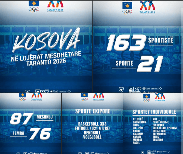 163 sportistë do ta përfaqësojnë Kosovën në Lojërave Mesdhetare Taranto 2026
