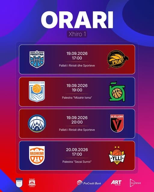 Basketbolli kosovar rikthehet në parket, të shtunën dhe të dielën zhvillohet xhiroja e parë