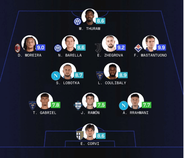 Rrahmani dhe Zhegrova shkëlqejnë në Serie A, dy kosovarët përfshihen në formacionin e javës
