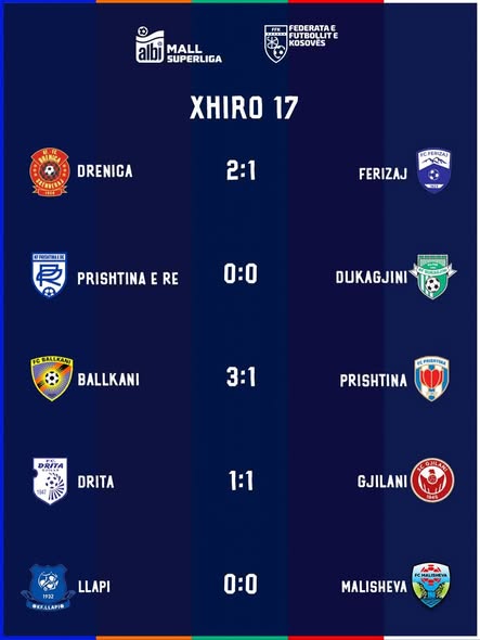 Ballkani fiton derbin ndaj Prishtinës Drita dhe Gjilani ndajnë pikët Llapi barazon pa gola ndaj Malishevës