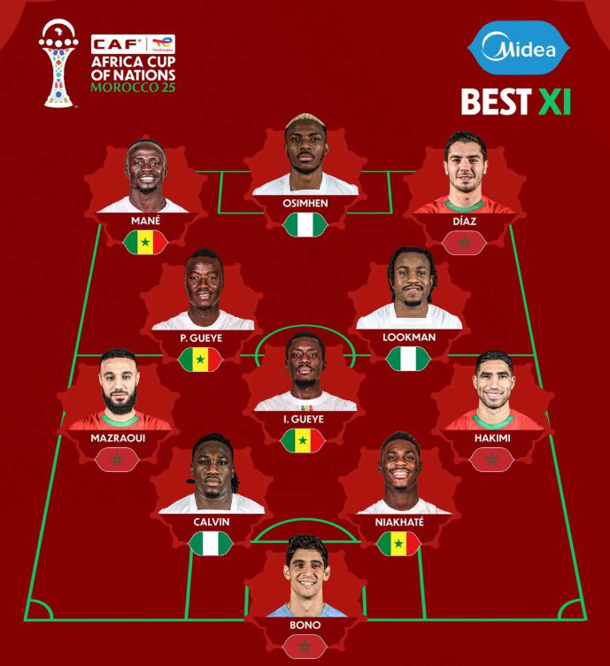 CAF publikon 11 shen më të mirë të AFCON 2025