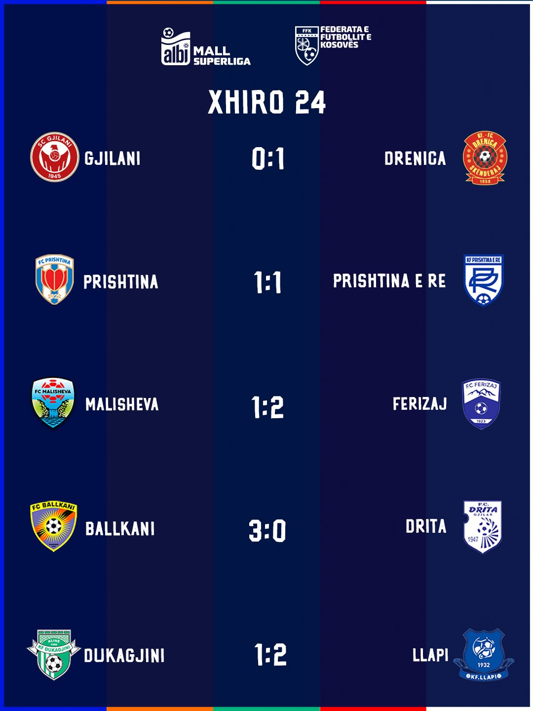 Ballkani fiton bindshëm derbin kundër Dritës Llapi fiton në Klinë ndaj Dukagjinit