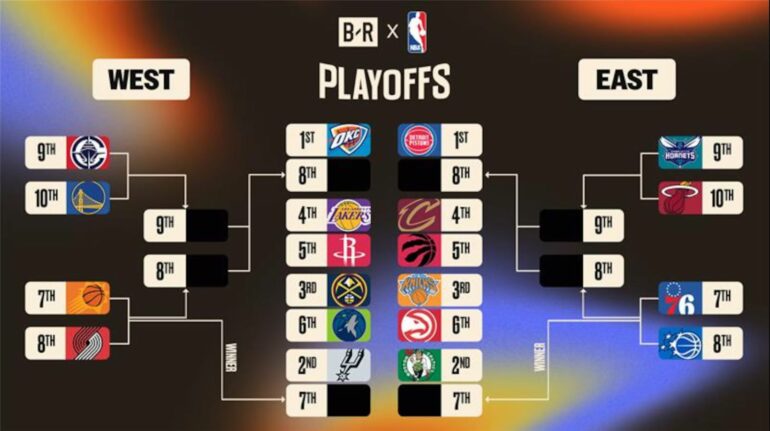 Mbyllet sezoni i rregullt në NBA Përcaktohen ekipet e play off it dhe  play in 