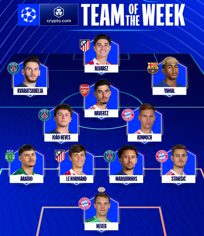 Champions League publikon formacionin më të mirë të javës pas çerekfinaleve spektakolare