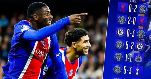 PSG ja  makthi i klubeve angleze në Ligën e Kampionëve